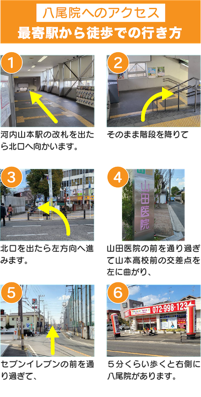 八尾院へのアクセス