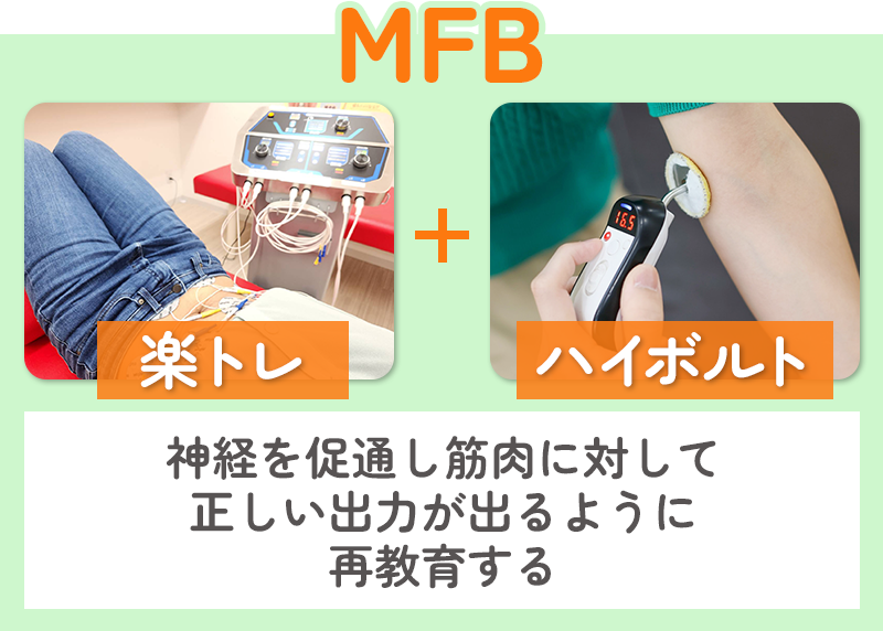 MFB